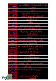 دانلود کتاب اسامی ایرانی و معانی آنها